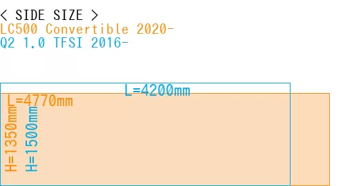 #LC500 Convertible 2020- + Q2 1.0 TFSI 2016-